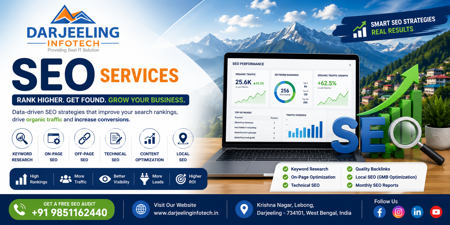 SEO Optimization Process